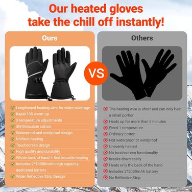 Греючі рукавички USB з підігрівом 20000mAh для чоловіків та жінок, 7.4V, 3 температурні режими, сенсорний екран, водонепроникні, антиковзкі, для зимової роботи на вулиці, чорні