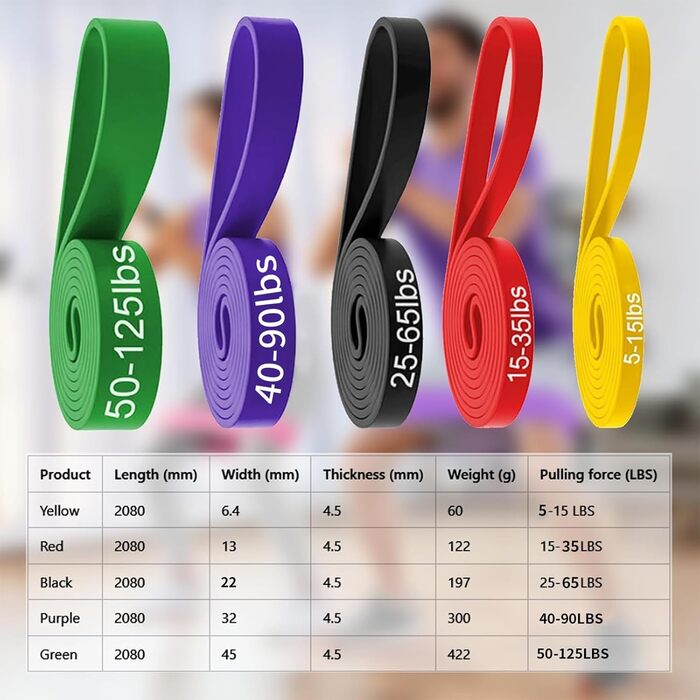 Набір еластичних стрічок для фітнесу та йоги, 5 рівнів опору, з дверними фіксаторами та сумкою