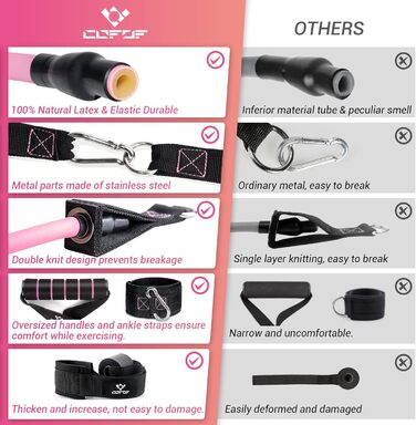 Набір еластичних стрічок для фітнесу, 5 шт. (100lbs, рожевий)