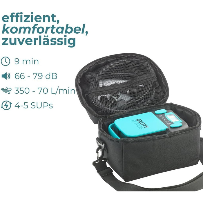 GLORY BOARDS® Storm - електричний насос для SUP з акумулятором, 20 PSI, 4 дошки, LED-ліхтар, USB-зарядка, 6 адаптерів