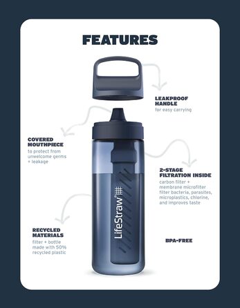 Пляшка з фільтром LifeStraw Go, BPA-free, для води, для подорожей та щоденного використання, очищує від бактерій, паразитів, мікропластику, покращує смак