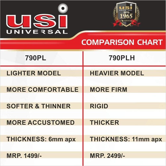 Пояс для важкої атлетики USI UNIVERSAL 790PLH (XL, чорний) для чоловіків і жінок - професійний пояс для пауерліфтингу, тренувань та змагань