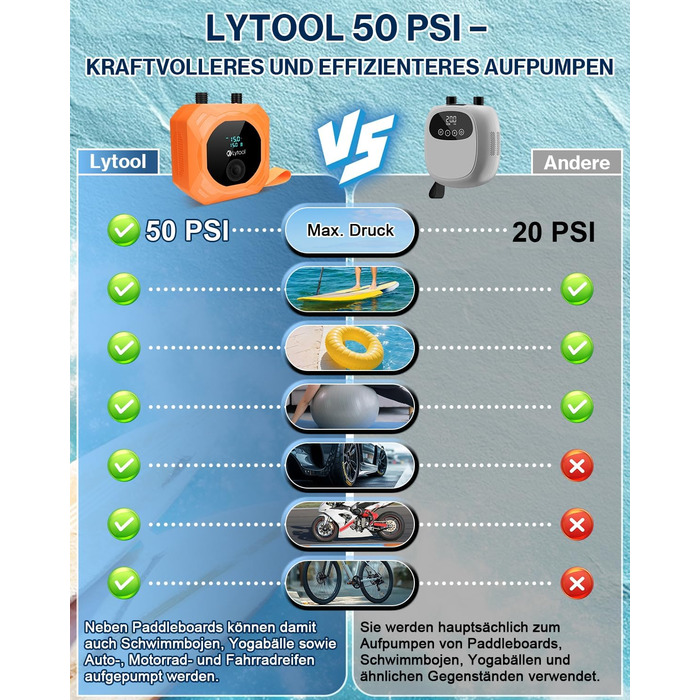 Електричний акумуляторний насос для SUP Lytool 50 PSI, компресор 12V DC та Type-C з функцією автостопу та LED-підсвіткою для сапбордів, човнів, каяків та кайтсерфінгу