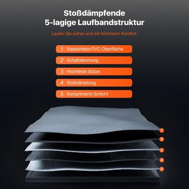 Бігова доріжка Mobvoi Home Ultra 3-в-1 для дому та офісу, 2,5 к.с., нахил 6%, велика бігова поверхня, LED-дисплей, тримач для чашки, телефону, ноутбука, вага до 120 кг, швидкість до 12 км/год