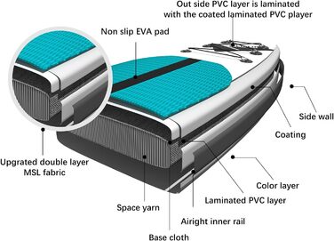 Надувне SUP-борд Premium Green25B: стабільний, легкий, з насосом, рюкзаком та аксесуарами