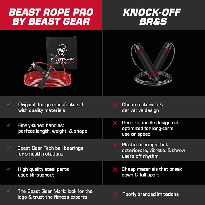 Стрибкове канат Beast Gear 'Profi' для дорослих - ідеальний для фітнесу, кардіо, боксу, MMA та тренувань на витривалість (Indoor/Outdoor)