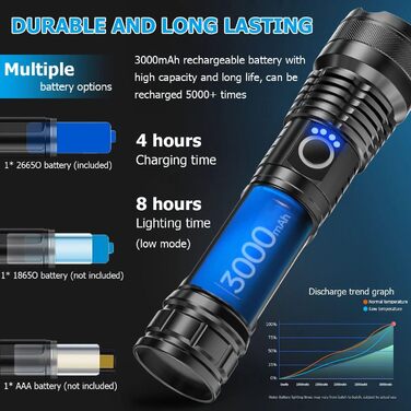 Потужний тактичний ліхтар LEKIA LED 90000 Лм, акумуляторний USB-ліхтарик XHP70.2 з 5 режимами, зумом та вологозахистом для кемпінгу та outdoor