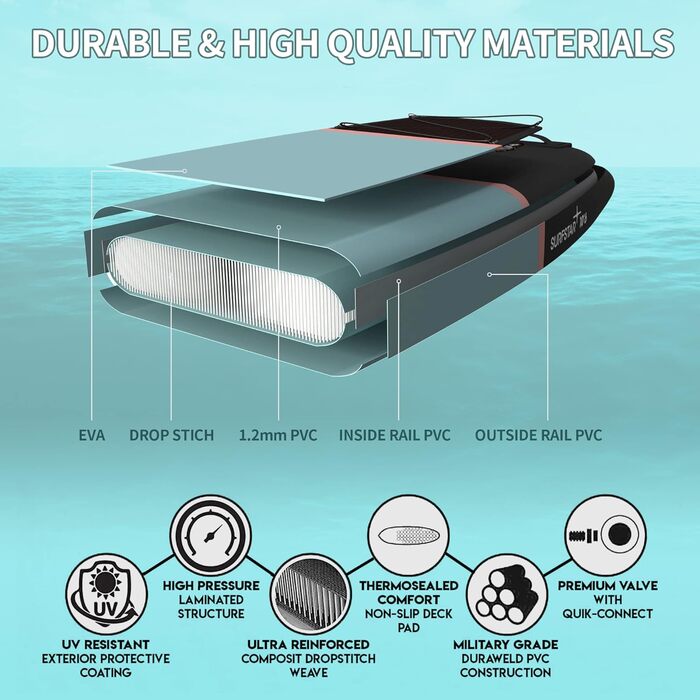 Надувна SUP-дошка Surfstar 320x84x15 см з сидінням для каяка, комплект для падлбордингу з тримачем для камери та аксесуарами