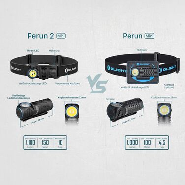 Ліхтар налобний Olight Perun 2 Mini LED 1100 люмен, 150 метрів, USB, червоне світло, 5 режимів, водонепроникний, для кемпінгу, чорний