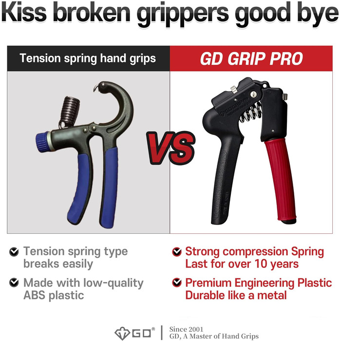 Ручний еспандер GD GRIP, регульований, чорний/червоний, для тренування пальців