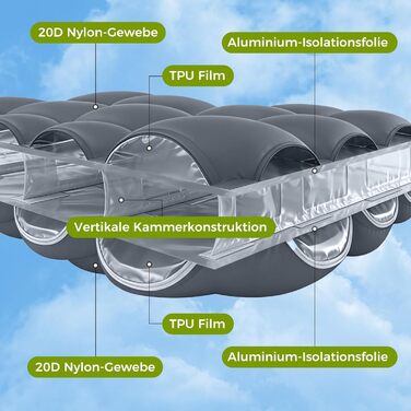ATEPA ThermAir: Каремат ізольований для кемпінгу та хайкінгу 8 см (183x64 см, сірий). Легкий, компактний, R-значення 6