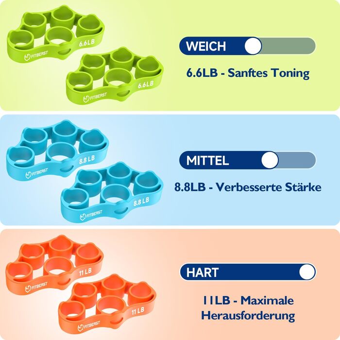 FitBeast Тренажер для рук Griffkrafttrainer, Набір 9 шт., Силовий тренажер для рук, Зняття напруги та відновлення (Помаранчевий)
