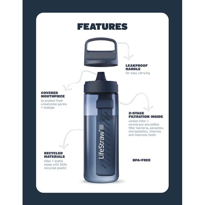 Пляшка з фільтром LifeStraw Go, BPA-free, для води, для подорожей та щоденного використання, очищує від бактерій, паразитів, мікропластику, покращує смак