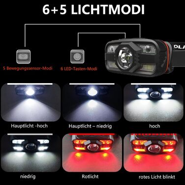 Ліхтар налобний Skylla LED акумуляторний 250000 люмен, Zoom, 11 режимів, IP67, регульований, для кемпінгу та надзвичайних ситуацій (T07)