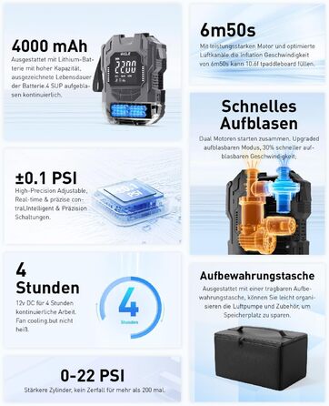 Акумуляторний насос для SUP, 22PSI, електричний, 12V DC, автоматичне відключення, 36W, Type C, для надувних SUP дощок, човнів, водного спорту (сірий)