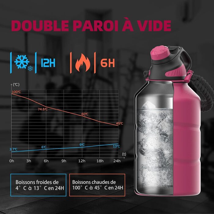 Термос Fjbottle 1900 мл з нержавіючої сталі, магнітна кришка, BPA Free, подвійна стінка, для газованої води, спортивна пляшка для води, університет, спортзал, кемпінг, аутдор, колір магента
