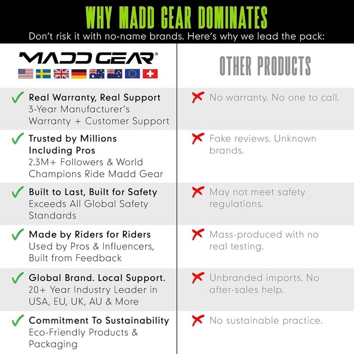 Самокат трюковий Madd Gear Rush 125 біло-синій, складаний, з підсвіткою коліс, регульована висота, до 100 кг, для дітей та дорослих від 5 років