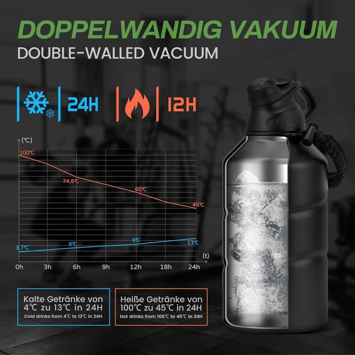 Термофляга FJbottle з нержавіючої сталі 1.9L з магнітною кришкою, без BPA, подвійні стінки, витримує нагрівання, для спорту, універу, кемпінгу, відпочинку на природі, чорна. 1900 мл