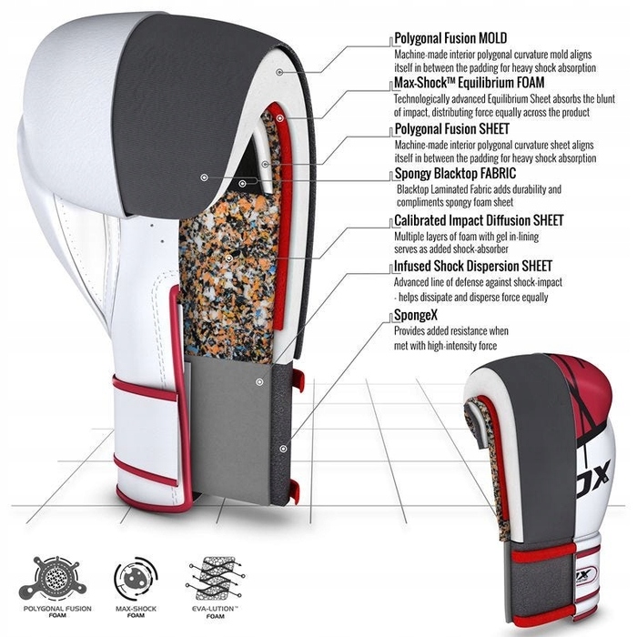 Боксерські рукавички RDX F7 12 унцій
