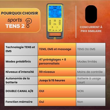 TensCare Sports - електростимулятор для спорту, TENS/EMS, масаж, зняття болю та розслаблення м'язів