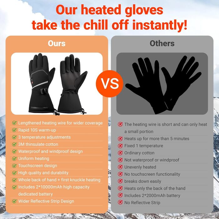 Греючі рукавички USB з підігрівом 20000mAh для чоловіків та жінок, 7.4V, 3 температурні режими, сенсорний екран, водонепроникні, антиковзкі, для зимової роботи на вулиці, чорні