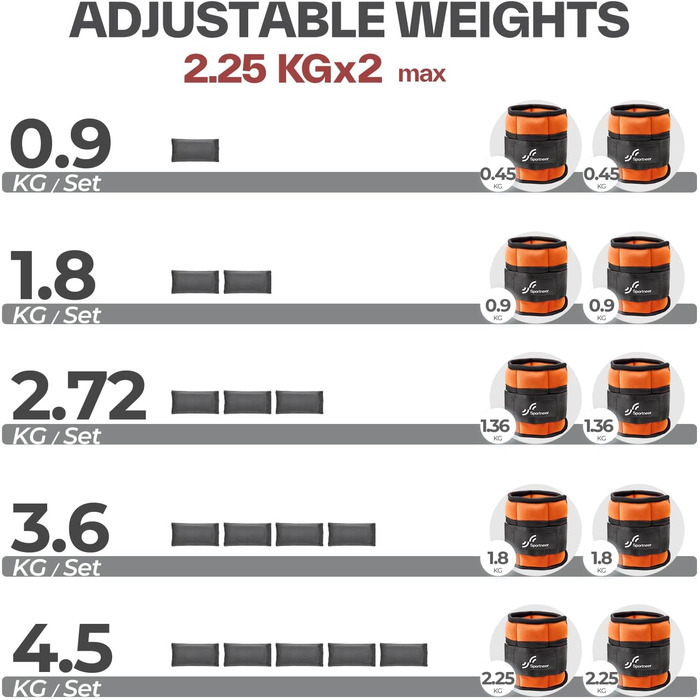 Утяжелители для ног и рук Sportneer регулируемые, 2.2 кг/пара (4.5 кг), оранжевые - для фитнеса, ходьбы, бега
