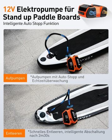 GICLE Електрична SUP-насос з акумулятором та портативним павербанком, 22 PSI, для SUP, човнів, наметів, каяків, перезаряджається (EU стандарт)