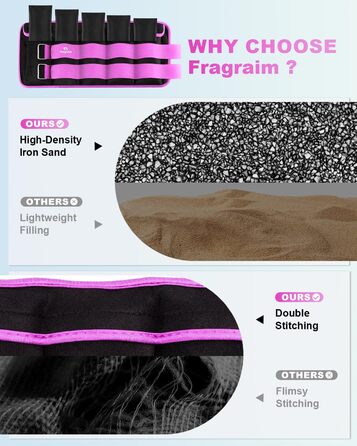 Набір вантажних манжет Fragraim для ніг та рук (пара), 1.5-10 кг, фіолетовий. Регульовані вантажі для зап'ястя та щиколотки. Подвійна застібка.