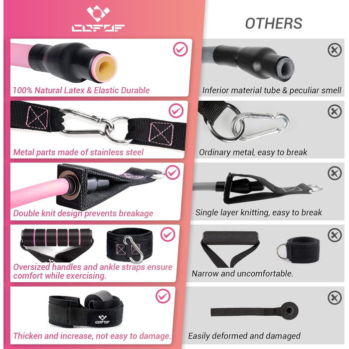 Набір еластичних стрічок для фітнесу, 5 шт. (100lbs, рожевий)