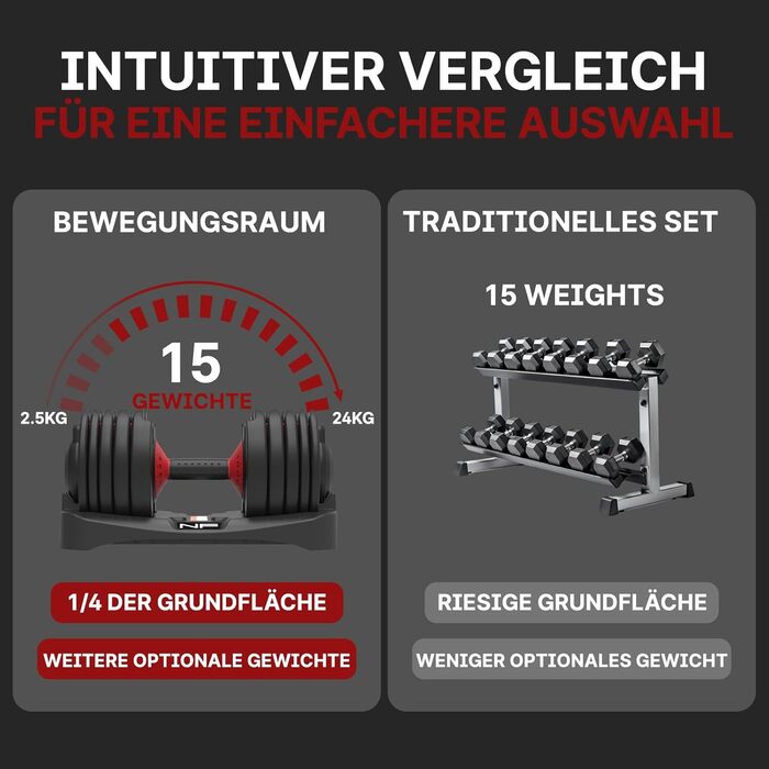 Регульовані гантелі 24 кг з антиковзним покриттям для фітнесу та тренувань вдома