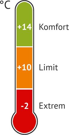 Сплячий мішок Explorer® Light 600 - Ultraleicht, 210x75x50 см, -2°C до +14°C, 700 г, 120 г/м², сірий/світло-сірий