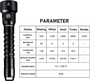 Ліхтарик підводний Sofirn SD09L 6800 люмен, LED, до 100м, з акумуляторами