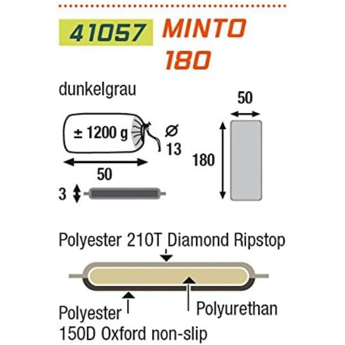 Каремат самонадувний High Peak Minto 180 темно-сірий для кемпінгу