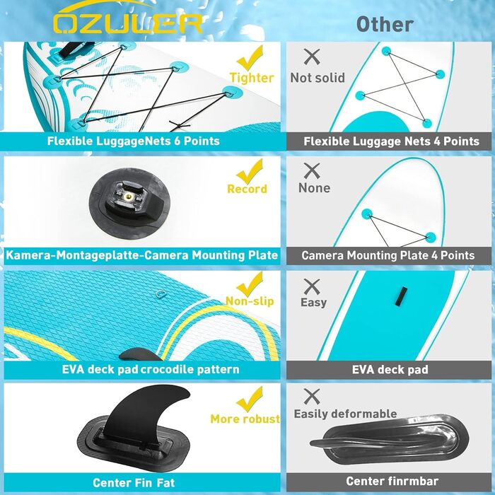 Надувна SUP-дошка OZULER 180 кг з камеротримачем і рюкзаком для початківців