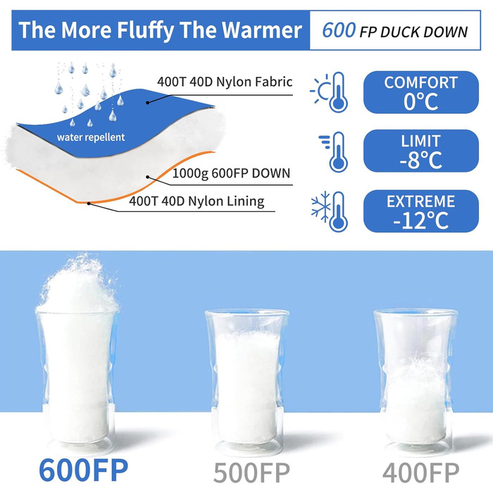 Легкий пуховий спальний мішок Sommer Schlafsack 730g для кемпінгу, трекінгу та відпочинку на природі (16°C)