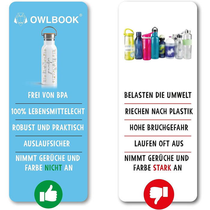 Іменна термос-бутилка OWLBOOK 600 мл для жінок, сталева, герметична, BPA-free, багаторазова, для води, спорту, офісу та активного відпочинку