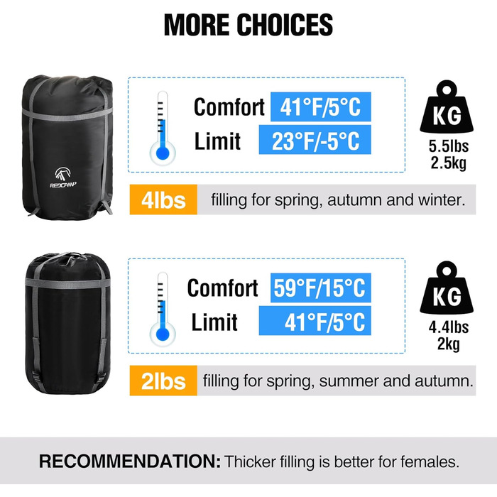 Спальний мішок Redcamp Baumwoll-Flanell для кемпінгу, 3 сезони, теплий та комфортний, вага 2/3/1.8 кг, колір Marineblau (синій)