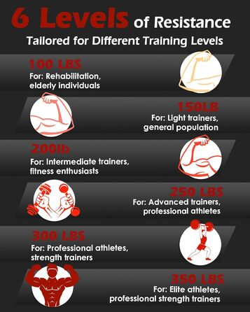 Набір для тренування сили рук Handtrainer - 6 штук (23-91 кг) для розвитку м'язів та реабілітації