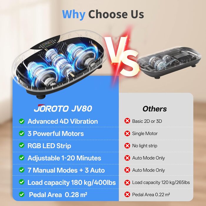 Платформа для вібраційного тренування JOROTO 4D - професійне тренування всього тіла | LED-підсвічування | до 180 кг, тиха та неслизька | для дому