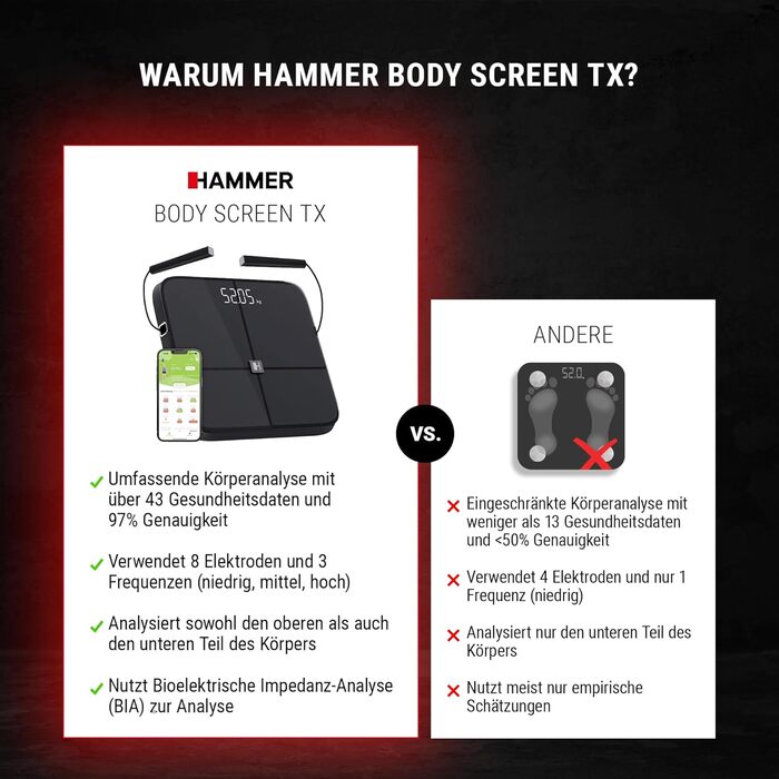Розумні ваги HAMMER Body Screen TX, 8 сенсорів, аналіз складу тіла, 43 показники здоров'я, додаток, Bluetooth
