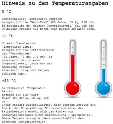 Сплячий мішок Norskskin 4 пори року, 0°C - -23°C, довгий (230x82 см), водонепроникний, з кишенею для подушки