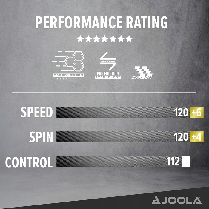 Ракетка для настільного тенісу JOOLA Infinity Carbon
