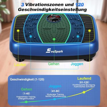 Вібраційна платформа EvoSpark: Тест-переможець 2025, з подвійними моторами для схуднення та тренувань всього тіла. Масажер, платформа для фітнесу на 200 кг. Вібраційна платформа для дому - зелений/блакитний