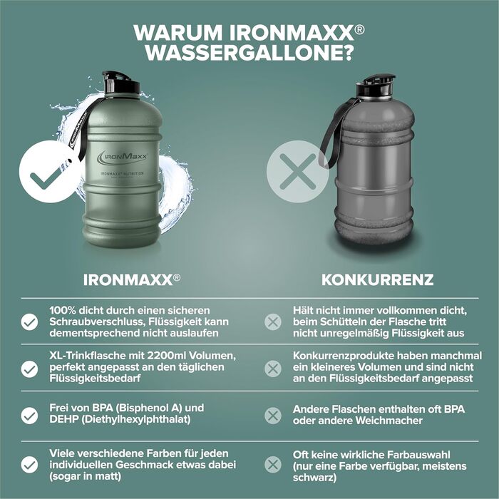 Вода IronMaxx Gallon - 2200 мл | Без BPA та DEHP | Питною пляшка з мірною шкалою, вибір кольорів (Матвий мінеральний зелений)