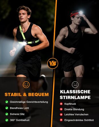 ISEYOU Фронтальний ліхтар для бігу з регулюванням на 45°, 500 люмен, 2 кольори, USB-C, IPX4, для бігу, кемпінгу, велоспорту