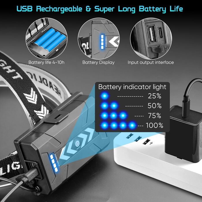 Ліхтар на голову LED акумуляторний, ліхтар червоного світла 15000 люмен з 4 режимами, водонепроникний, з регульованим фокусом та заднім світлом, 90° регульований, для бігу, кемпінгу, надзвичайних ситуацій