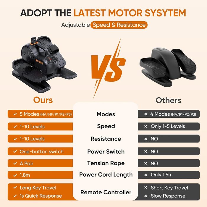 Електричний міні-еліпсоїд Dripex 3-в-1 для дому: тренажер для ніг з регулюванням швидкості та опору, повністю зібраний, помаранчевий