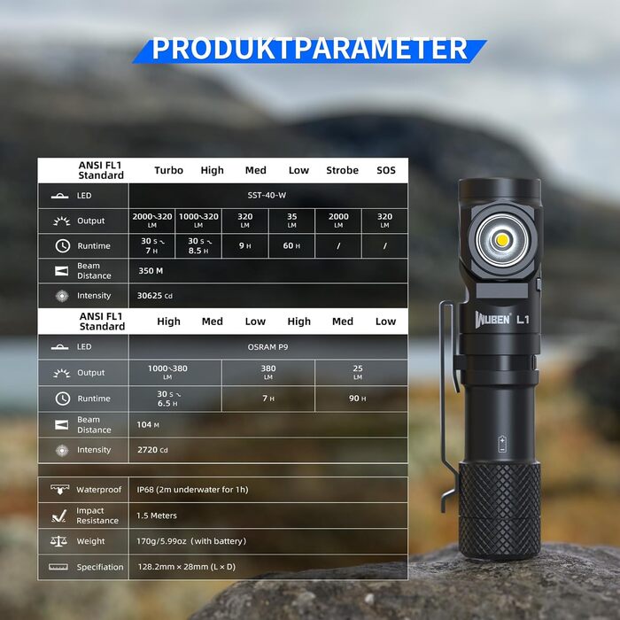 Ліхтарик WUBEN L1: Потужний LED ліхтарик 2000 Lumen, 6 режимів, тактичний, водонепроникний IP67, для кемпінгу та активного відпочинку