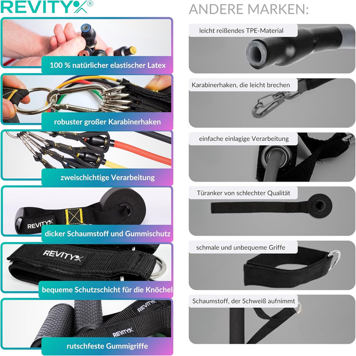 Стрічки для силових тренувань Widerstandsbänder 5 шт. - Набір еластичних стрічок з ручками для тренувань всього тіла з планом тренувань PDF - Натуральний латекс, довговічні, універсальні фітнес-стрічки для жінок та чоловіків