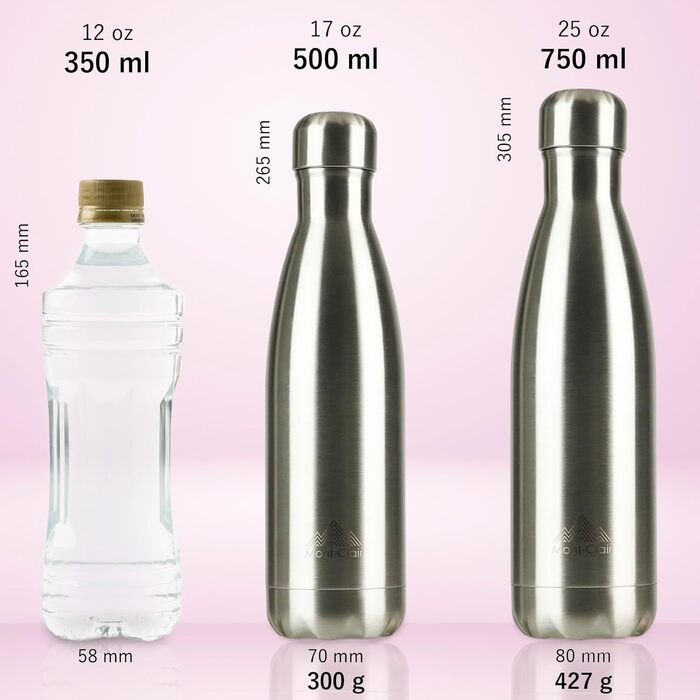 Фляга Mont-Clair з нержавіючої сталі 750 мл - термос, без BPA, витримує 24 години холод та 12 годин тепла, не протікає, кольоровий градієнт Cyan Pink